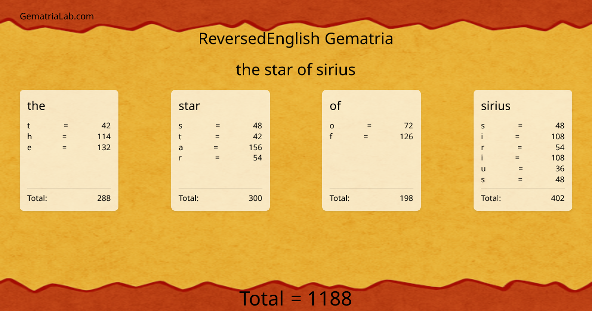 the star of sirius in reversedEnglish Gematria